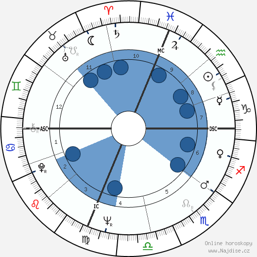 Brugh Joy wikipedie, horoscope, astrology, instagram