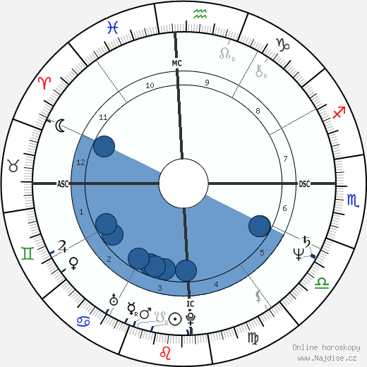 Bruna Lombardi wikipedie, horoscope, astrology, instagram