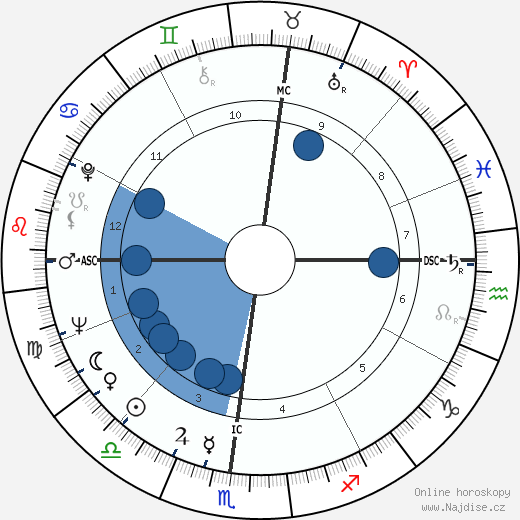 Bruna Rambaldi wikipedie, horoscope, astrology, instagram