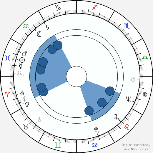 Brunella Bovo wikipedie, horoscope, astrology, instagram