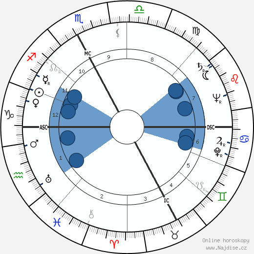 Brunella Gasperini wikipedie, horoscope, astrology, instagram