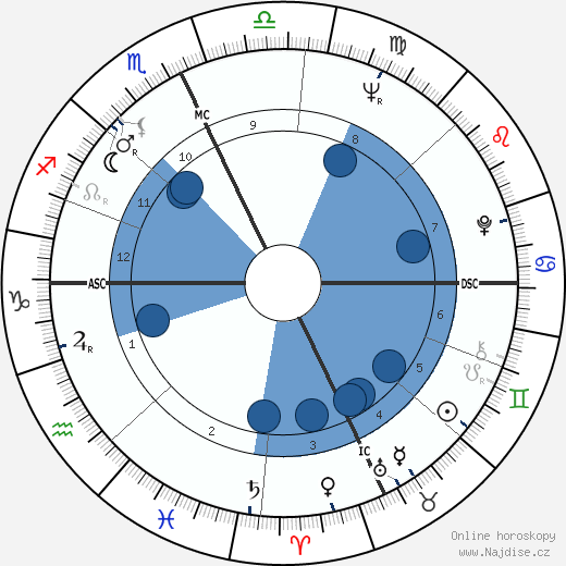 Brunella Tocci wikipedie, horoscope, astrology, instagram