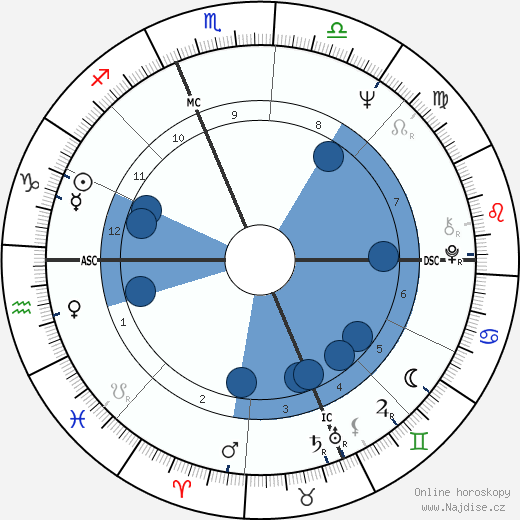 Bruno Arcari wikipedie, horoscope, astrology, instagram