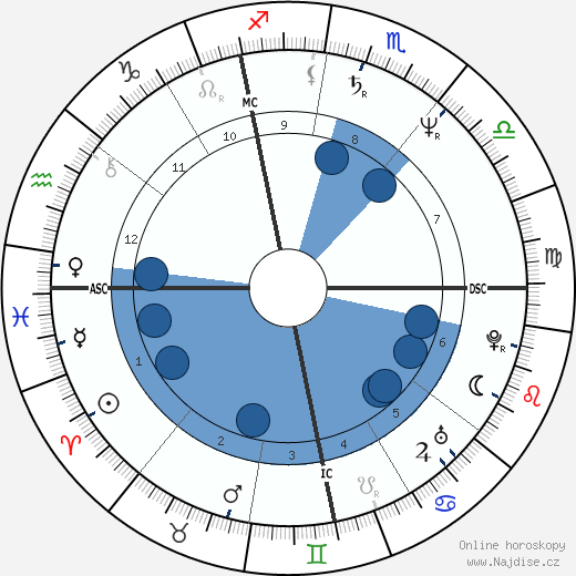 Bruno Artuno wikipedie, horoscope, astrology, instagram