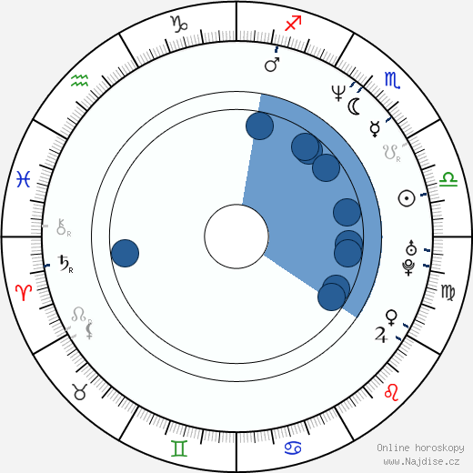 Bruno Bichir wikipedie, horoscope, astrology, instagram