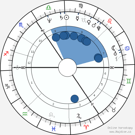 Bruno Brel wikipedie, horoscope, astrology, instagram