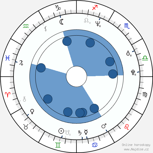 Bruno Campolo wikipedie, horoscope, astrology, instagram