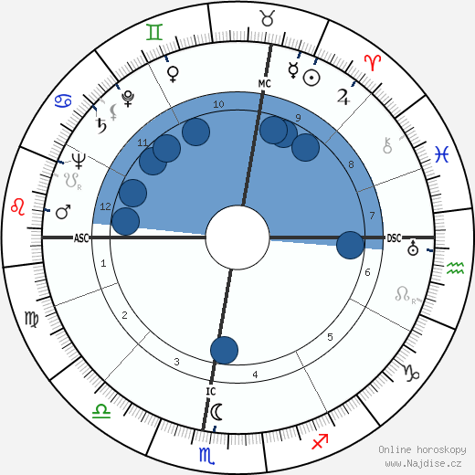 Bruno Chizzo wikipedie, horoscope, astrology, instagram