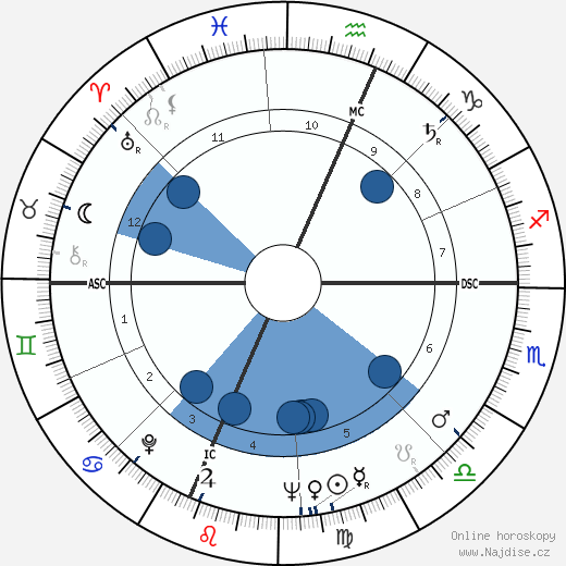 Bruno Contrada wikipedie, horoscope, astrology, instagram
