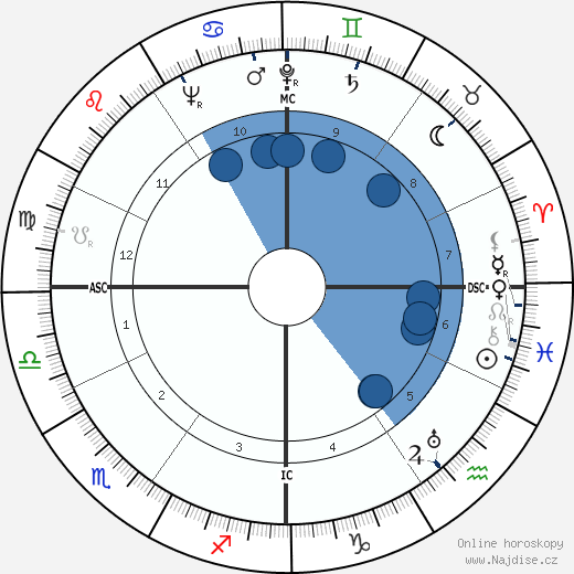 Bruno Coppola wikipedie, horoscope, astrology, instagram