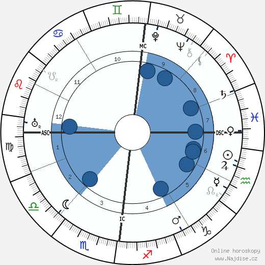 Bruno Dreßler wikipedie, horoscope, astrology, instagram