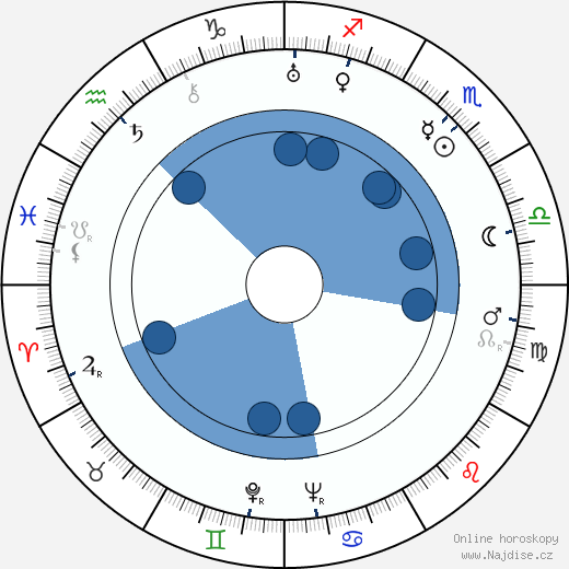 Bruno Ducati wikipedie, horoscope, astrology, instagram