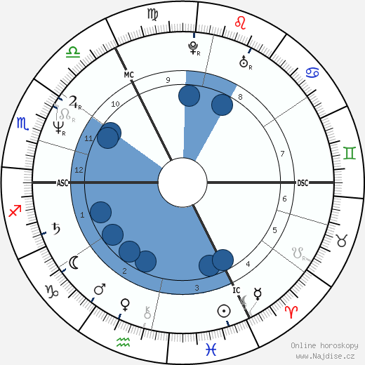 Bruno Dumont wikipedie, horoscope, astrology, instagram