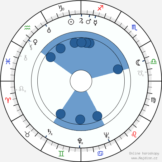 Bruno Engler wikipedie, horoscope, astrology, instagram