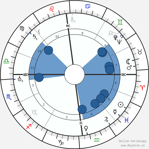 Bruno Furst wikipedie, horoscope, astrology, instagram