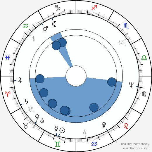 Bruno Gaburro wikipedie, horoscope, astrology, instagram