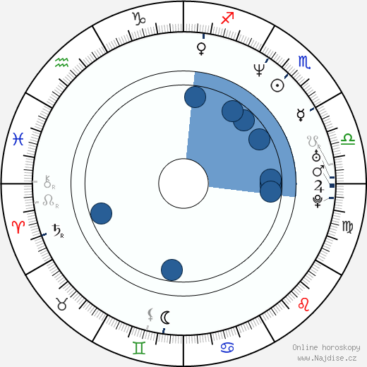 Bruno Gunn wikipedie, horoscope, astrology, instagram