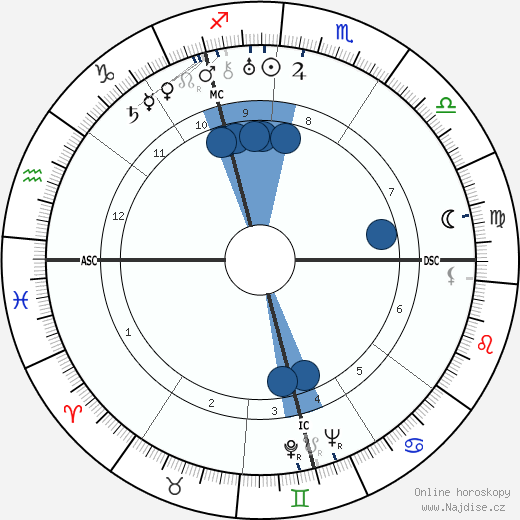 Bruno Hauptmann wikipedie, horoscope, astrology, instagram