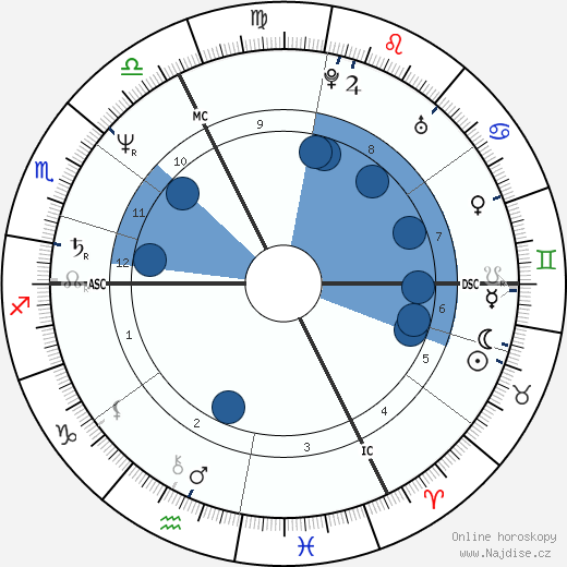 Bruno Madinier wikipedie, horoscope, astrology, instagram