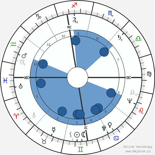 Bruno Mazza wikipedie, horoscope, astrology, instagram