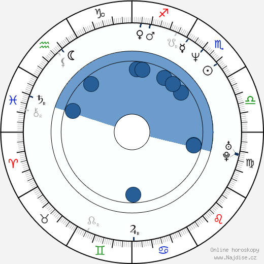 Bruno Odar wikipedie, horoscope, astrology, instagram