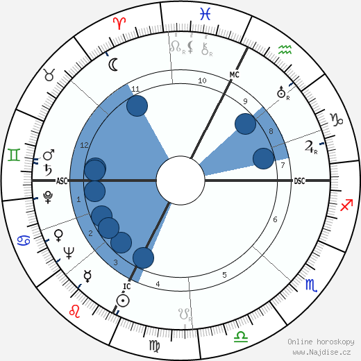Bruno Pontecorvo wikipedie, horoscope, astrology, instagram