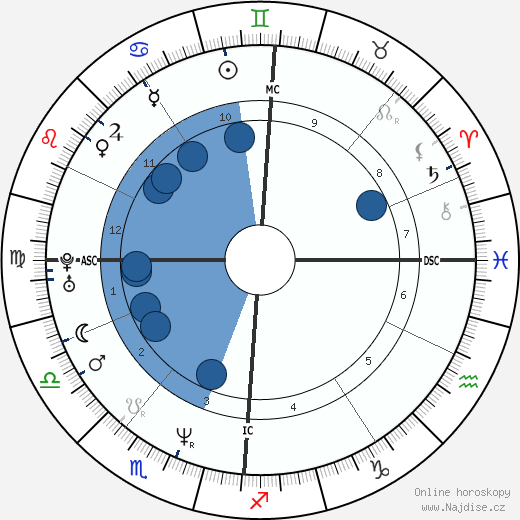 Bruno Putzulu wikipedie, horoscope, astrology, instagram