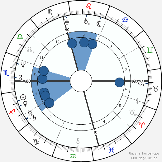 Bruno Rebelle wikipedie, horoscope, astrology, instagram