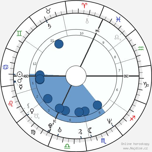 Bruno Salomone wikipedie, horoscope, astrology, instagram