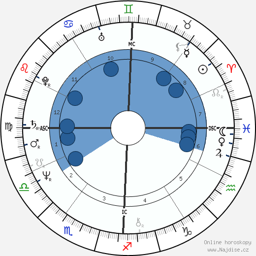 Bruno Seghetti wikipedie, horoscope, astrology, instagram