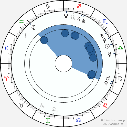 Bruno Senna wikipedie, horoscope, astrology, instagram