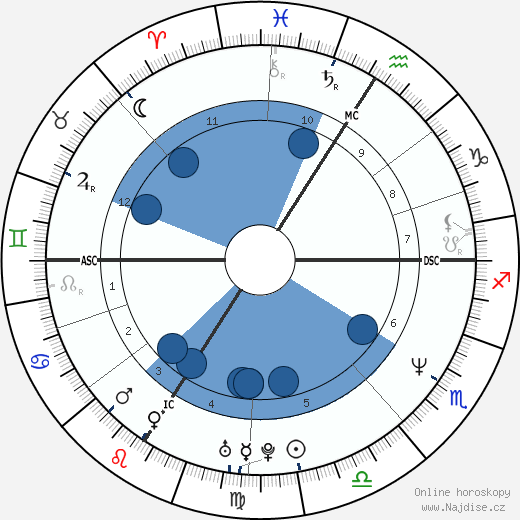 Bruno Solo wikipedie, horoscope, astrology, instagram