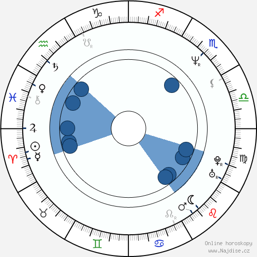 Bruno SX wikipedie, horoscope, astrology, instagram