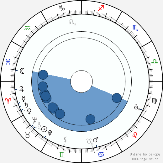 Bruno Taut wikipedie, horoscope, astrology, instagram