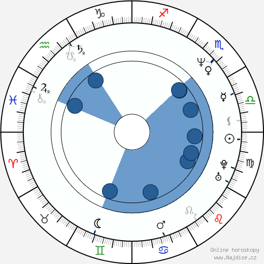 Bruno Todeschini wikipedie, horoscope, astrology, instagram