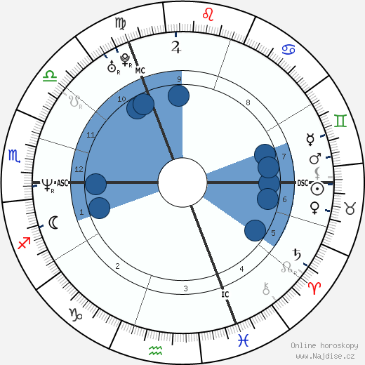 Bruno Tuchszer wikipedie, horoscope, astrology, instagram
