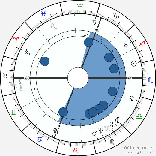 Bruno Visintin wikipedie, horoscope, astrology, instagram