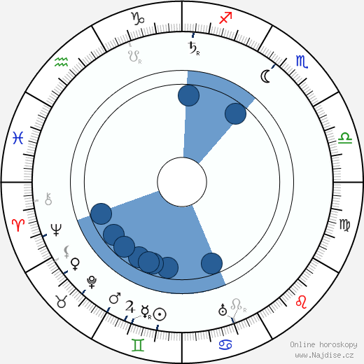 Bruno Ziener wikipedie, horoscope, astrology, instagram