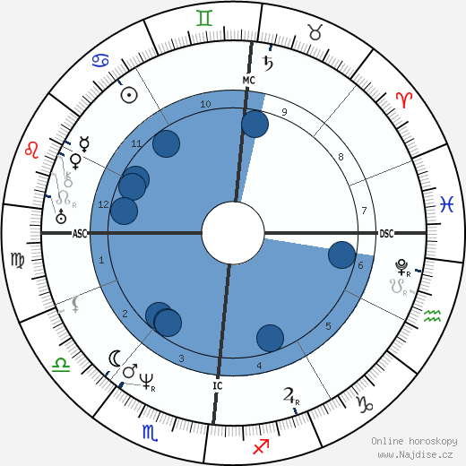 Brutus de Villeroi wikipedie, horoscope, astrology, instagram