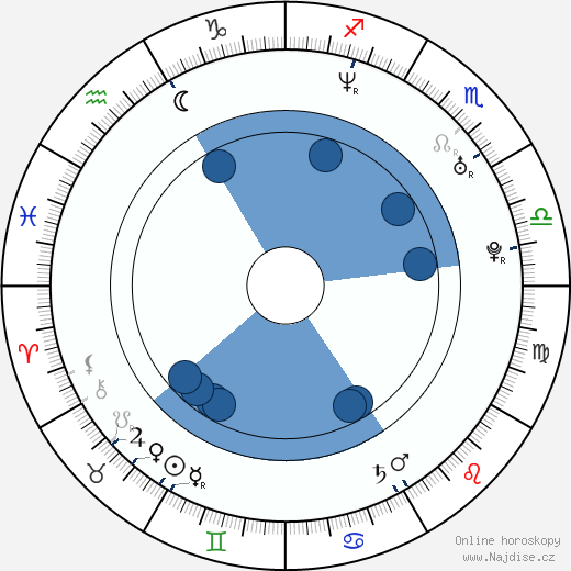 Bryan Barter wikipedie, horoscope, astrology, instagram