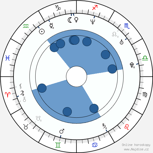 Bryan D. Hopkins wikipedie, horoscope, astrology, instagram