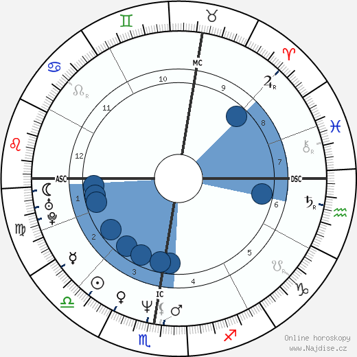 Bryan David Hickerson wikipedie, horoscope, astrology, instagram