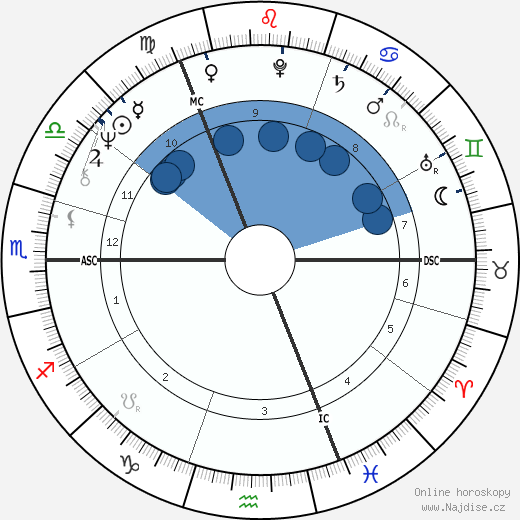 Bryan Ferry wikipedie, horoscope, astrology, instagram