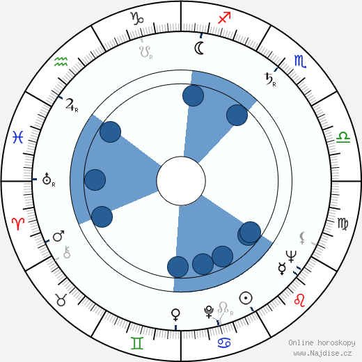 Bryan Forbes wikipedie, horoscope, astrology, instagram