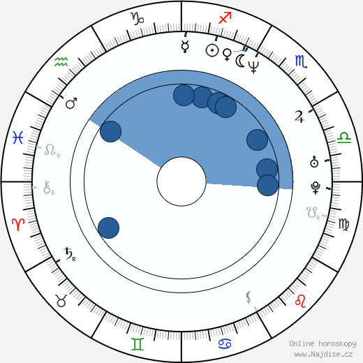 Bryan Goeres wikipedie, horoscope, astrology, instagram