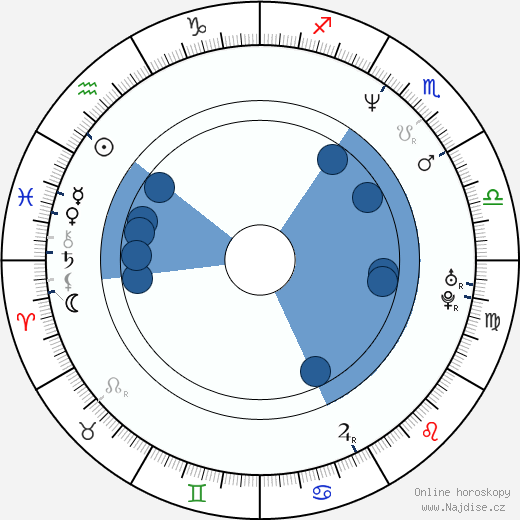 Bryan H. Carroll wikipedie, horoscope, astrology, instagram