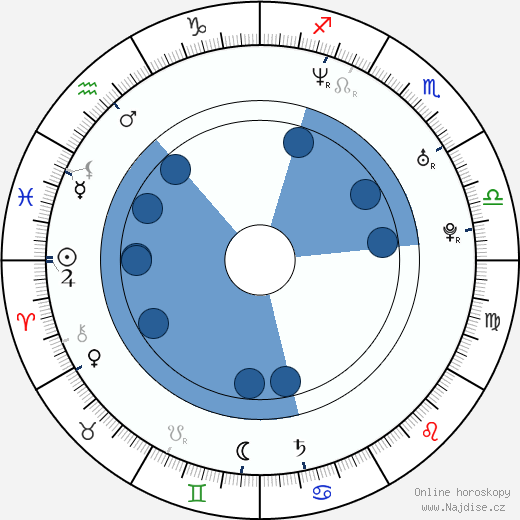 Bryan Kirkwood wikipedie, horoscope, astrology, instagram