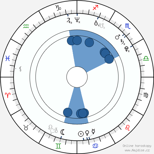 Bryan McGregor wikipedie, horoscope, astrology, instagram