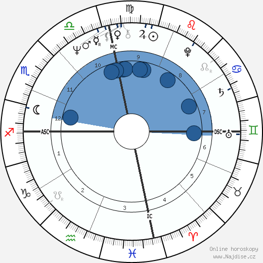 Bryan Poer wikipedie, horoscope, astrology, instagram