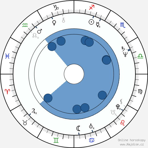 Bryan Russell wikipedie, horoscope, astrology, instagram